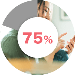 婚活アプリ ブライダルネットではメッセージの返信率の割合が75.2%の図